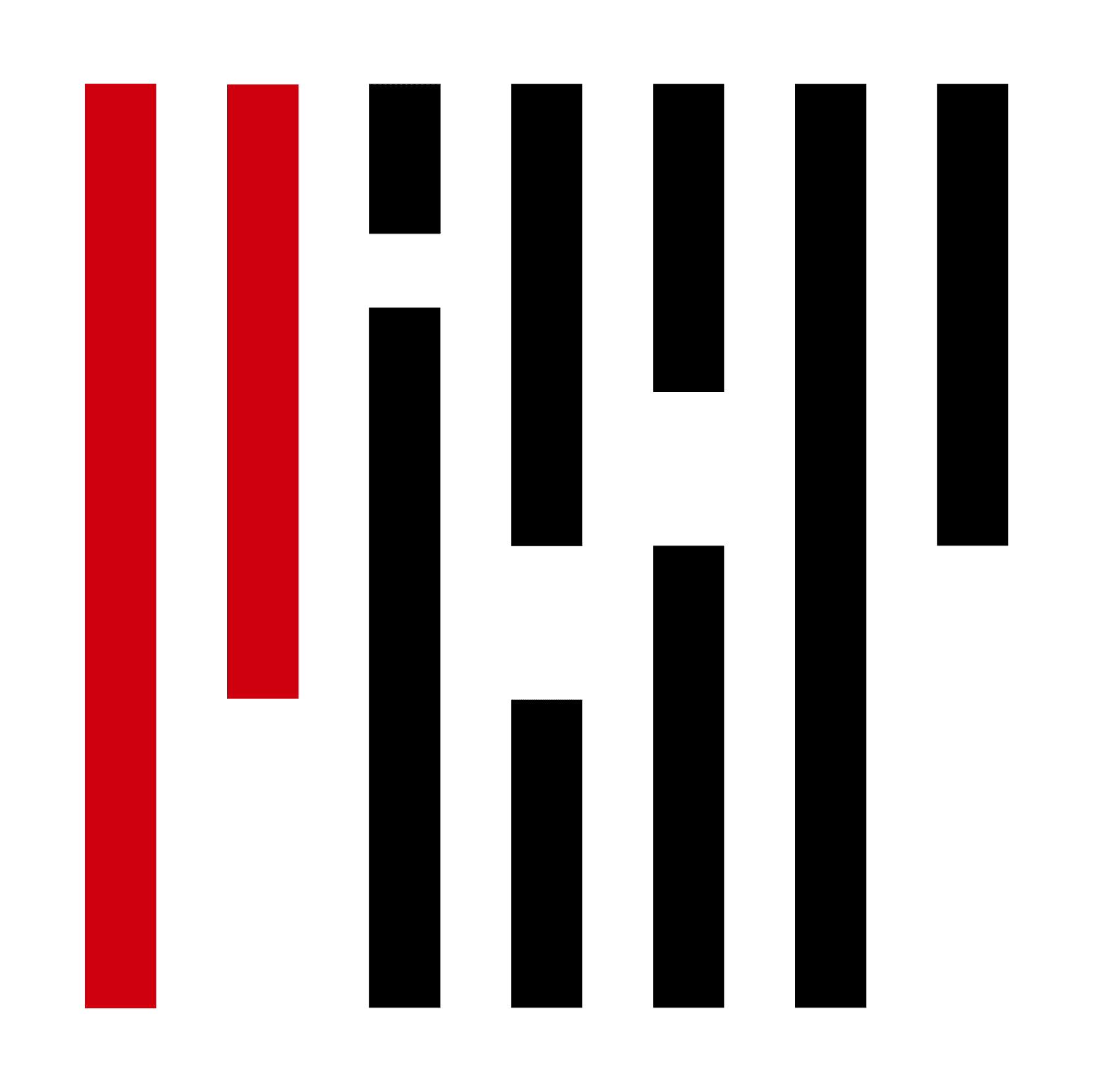 PROJECTISR